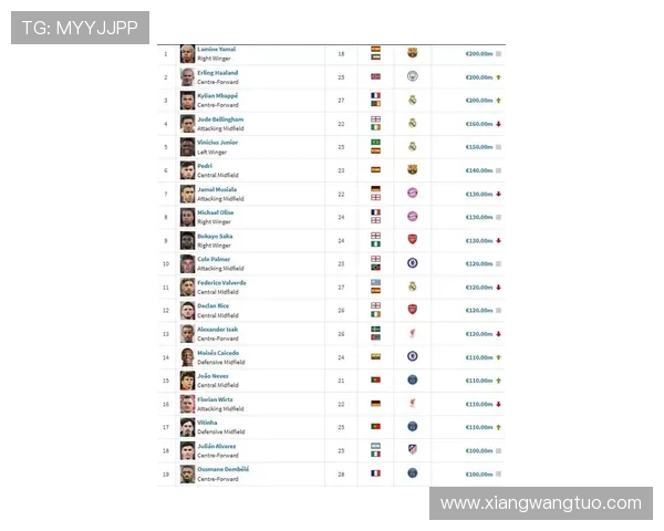 全球足球明星财富榜揭晓谁是足坛最富有的球员